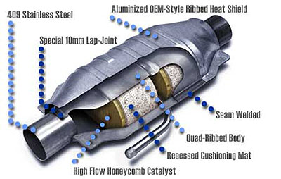  15 Benefits of Upgrading to Aftermarket Catalytic Converter Parts